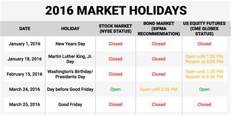 nyse trading hours|NYSE: Holidays and Trading Hours .